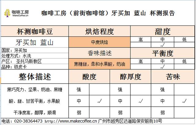 科普一下，不是所有标“蓝山”都是真蓝山，牙买加蓝山和蓝山风味咖啡的区别