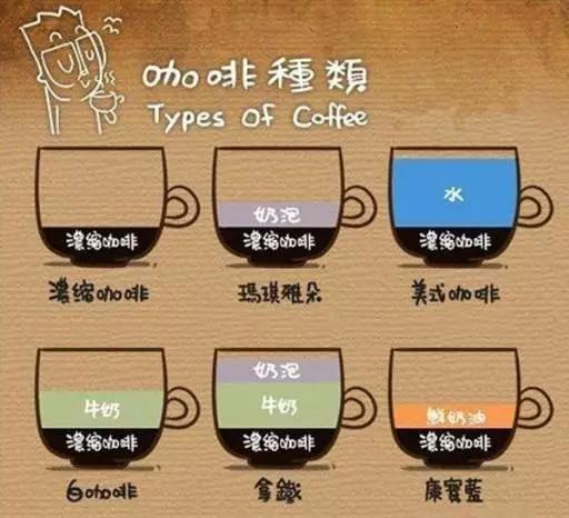 意式咖啡入门指南 一杯Espresso的千变万化！