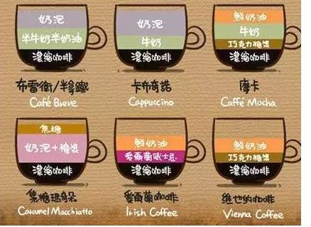 意式咖啡入门指南 一杯Espresso的千变万化！