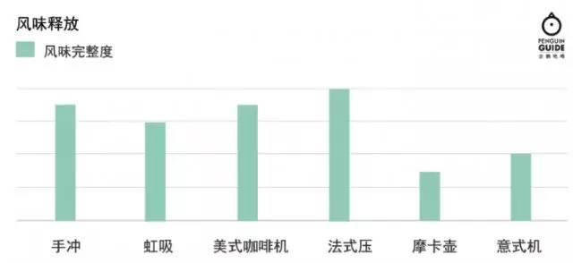 6款主流咖啡设备，哪一种适合你？