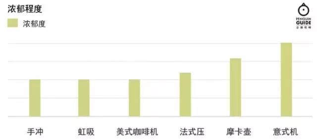 6款主流咖啡设备，哪一种适合你？