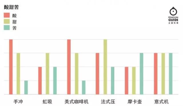 6款主流咖啡设备，哪一种适合你？