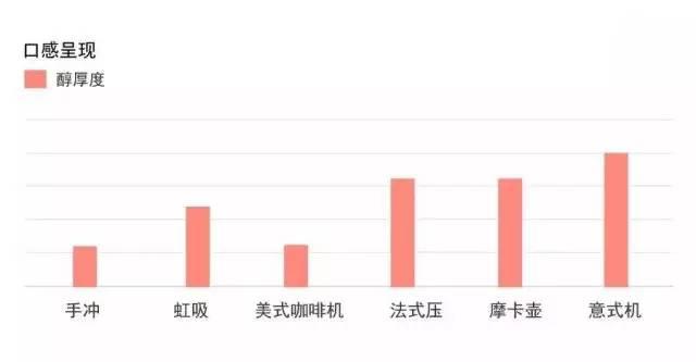 6款主流咖啡设备，哪一种适合你？