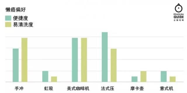 6款主流咖啡设备，哪一种适合你？