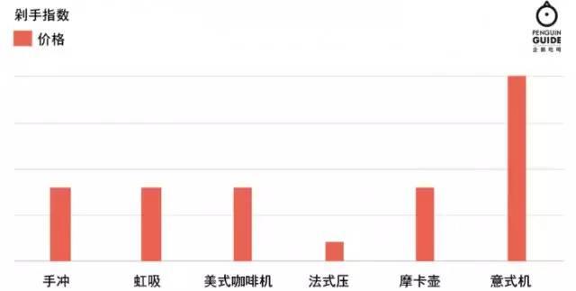 6款主流咖啡设备，哪一种适合你？