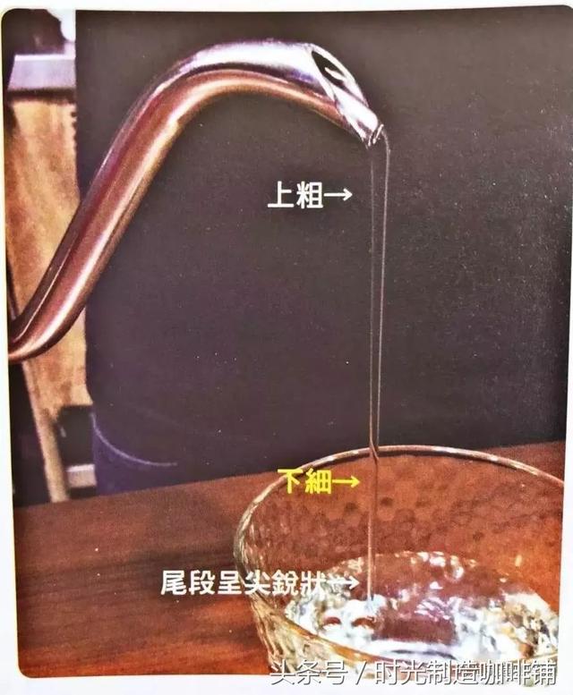 教你如何冲杯100分的手冲咖啡