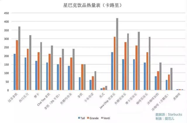 黑咖啡的热量到底有多少？喝咖啡也会胖的人要注意了！