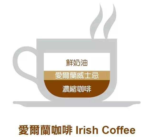 你真的懂咖啡吗？详解9种常见意式咖啡，从此更懂咖啡